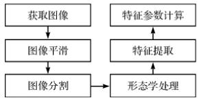 織物的圖像處理過(guò)程.png