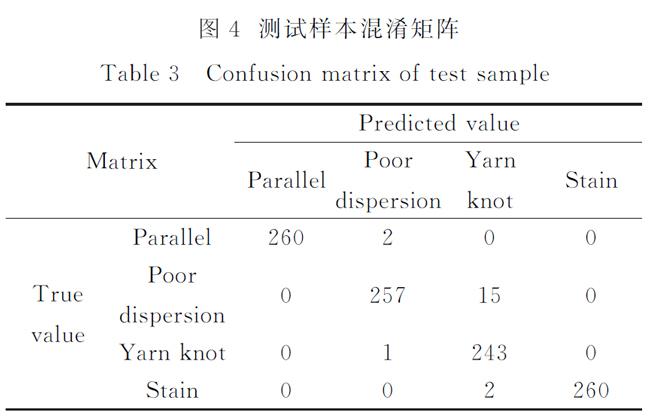 測(cè)試樣本.jpg