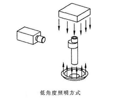 機器視覺技術在凸輪軸在線檢測方面的應用