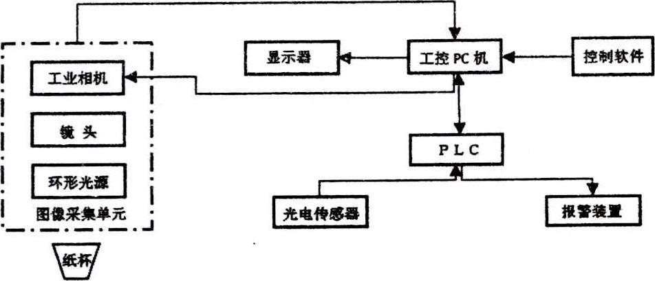 基于機器視覺的一次性紙杯缺陷自動檢測